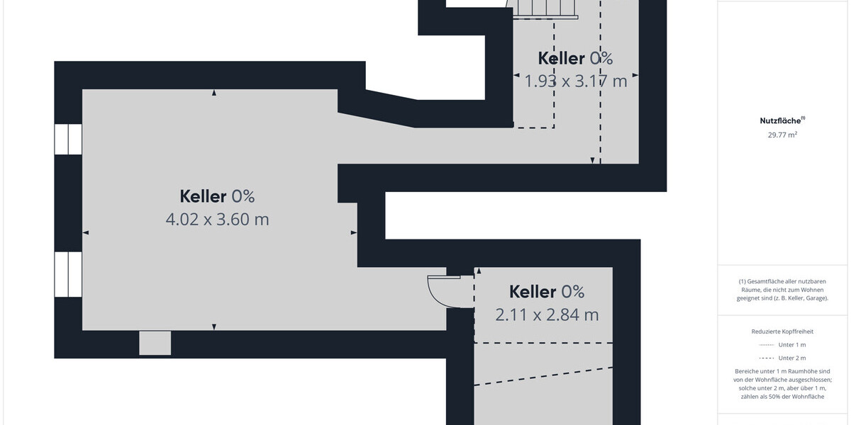 Keller