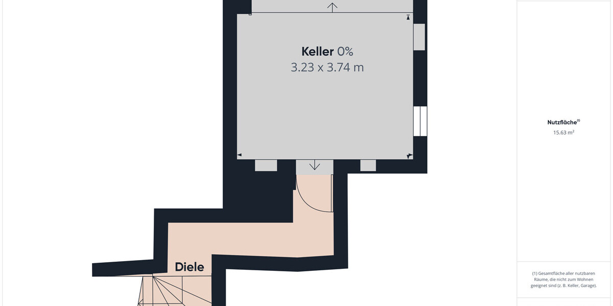 Keller